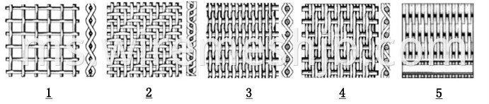 304/316 Woven Stainless Steel Wire Mesh Cloth